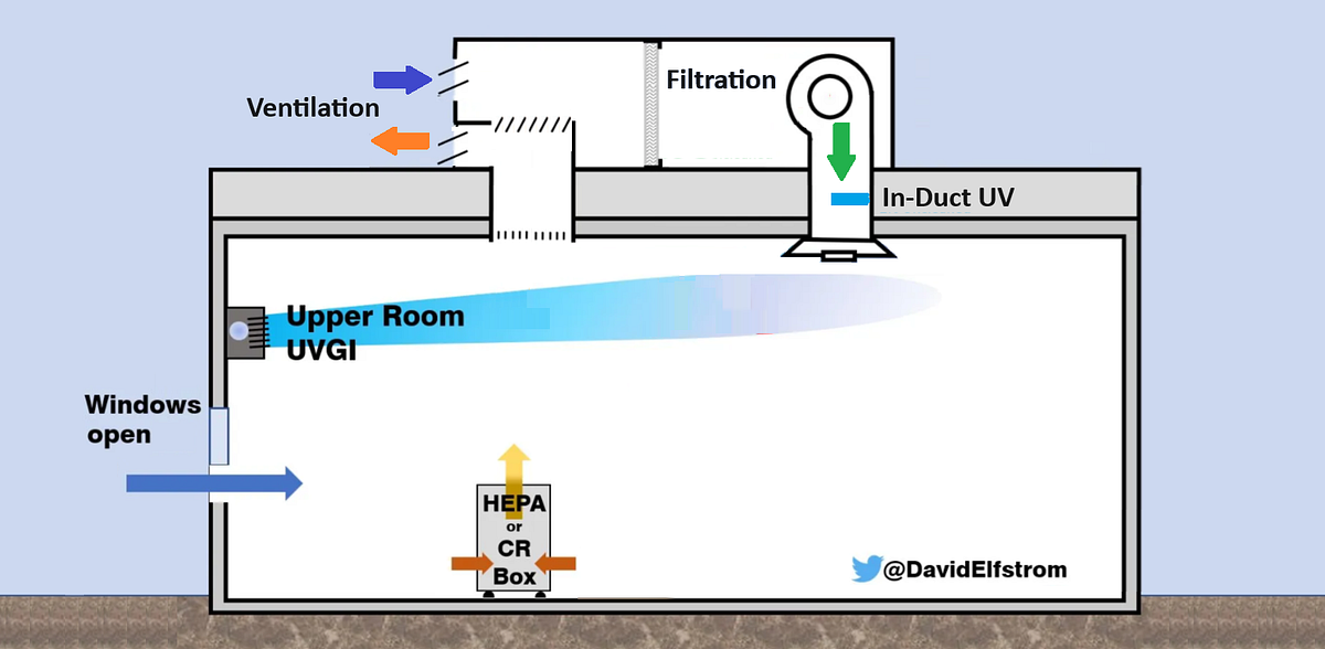 When Choosing the Type of Ventilation to Use Remember That Efficiency Matters