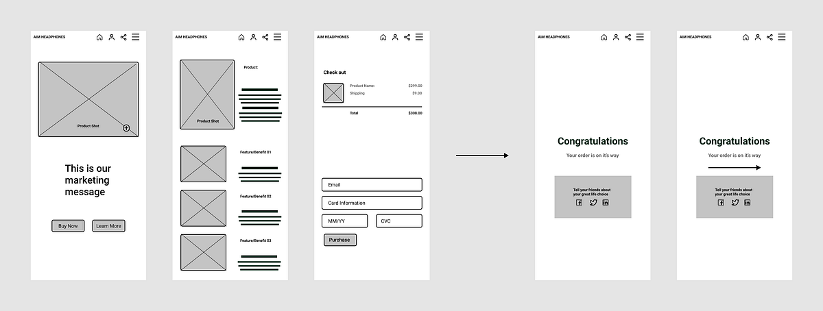 Getting Started In UI/UX Designs. What is UI? | by Ibekwe Adaeze | Medium