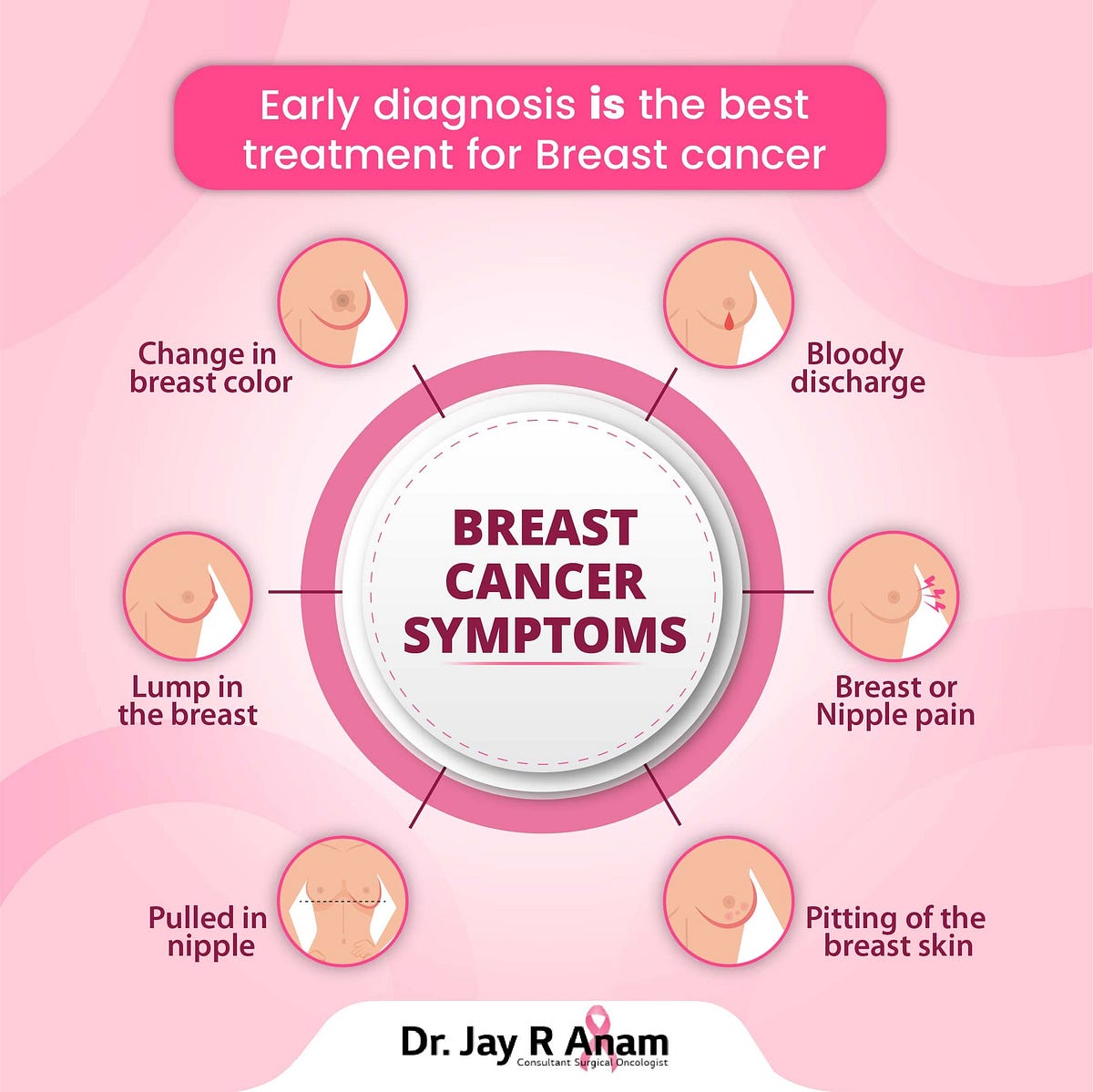 Breast Cancer Symptoms Drjayanam Medium