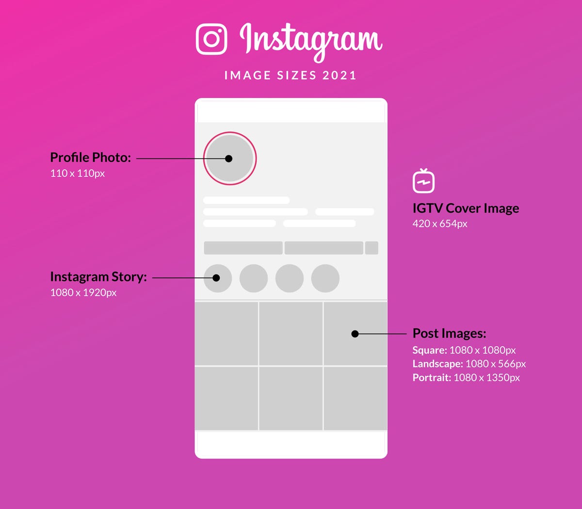The Complete Guide to Social Media Image Sizes (In 2021) | by Faizan Bhatti  | Medium