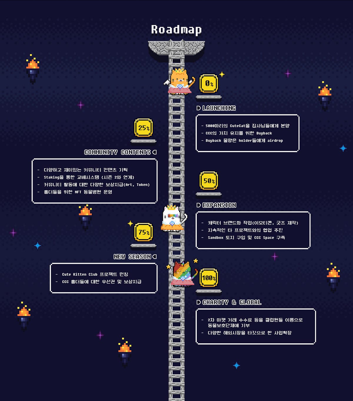 Cute Cat Club Roadmap - CuteCatClub - Medium