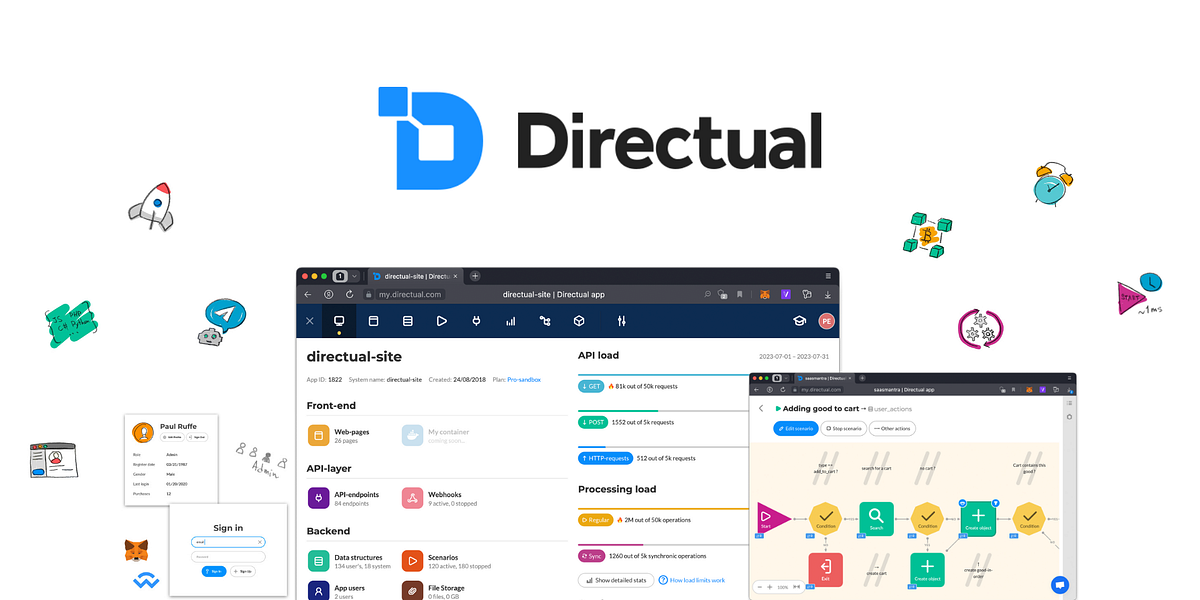 Directual: The No-Code Platform for Scalable Apps | by Contents Hub ...
