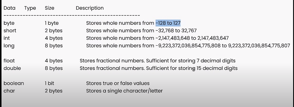 Primitive Data Types in Java - M - Medium