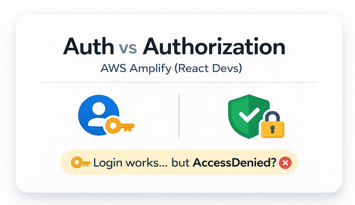 Authentication vs Authorization in AWS Amplify