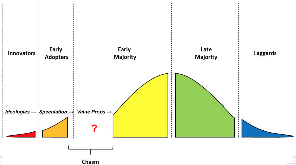 Thumbnail of Bridges across the Chasm to Web 3.0