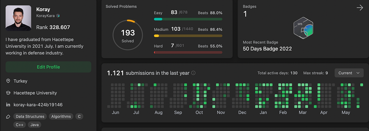 Understanding and Implementing Flood Fill Algorithm | by Koray Kara ...
