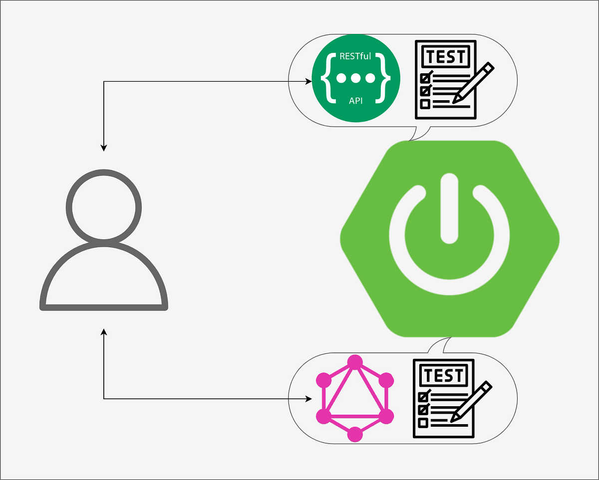 Spring Rest API Tests vs GraphQL API Tests by Ivan Polovyi