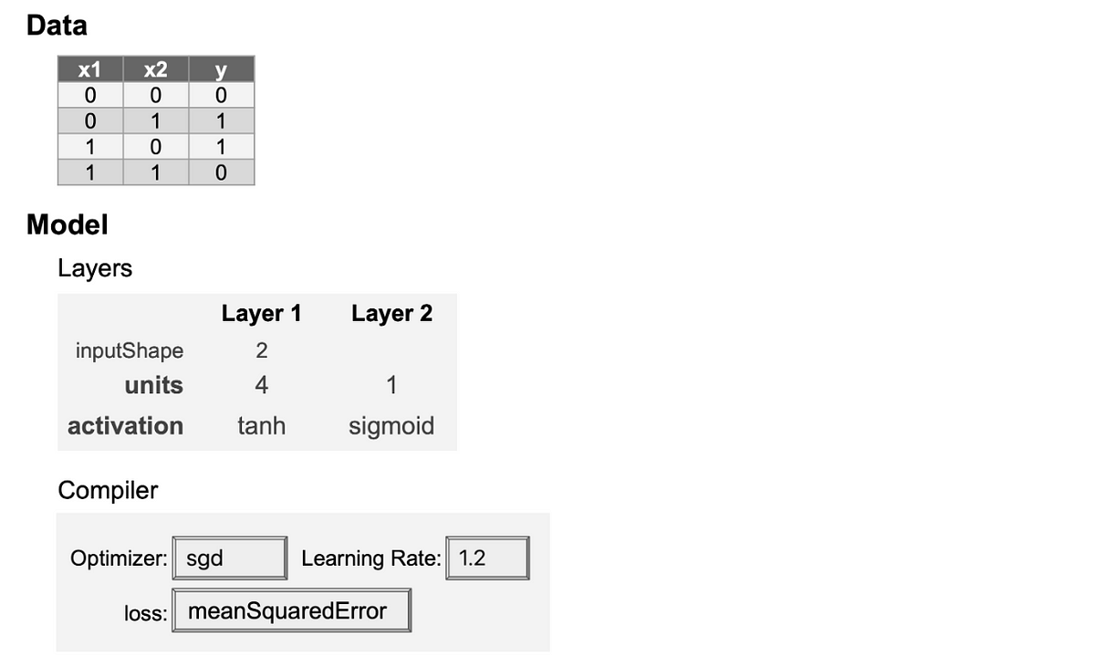 Deep Learning 101: Lesson 10: Key Concepts and Techniques | by Muneeb S ...