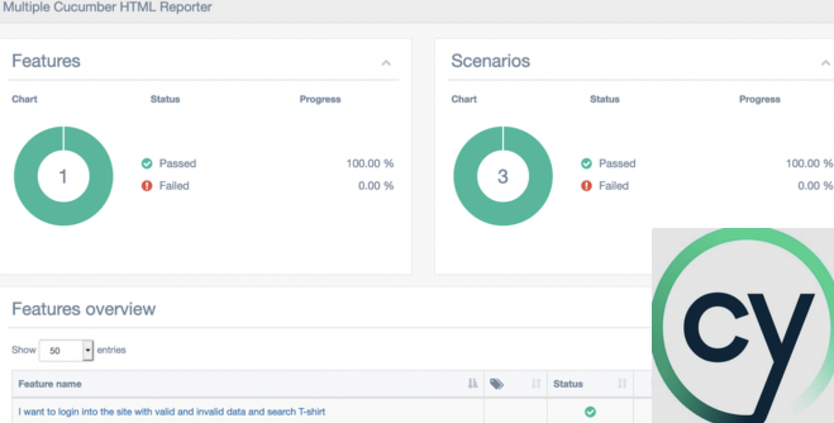 Generate Cucumber .html report in Cypress Medium