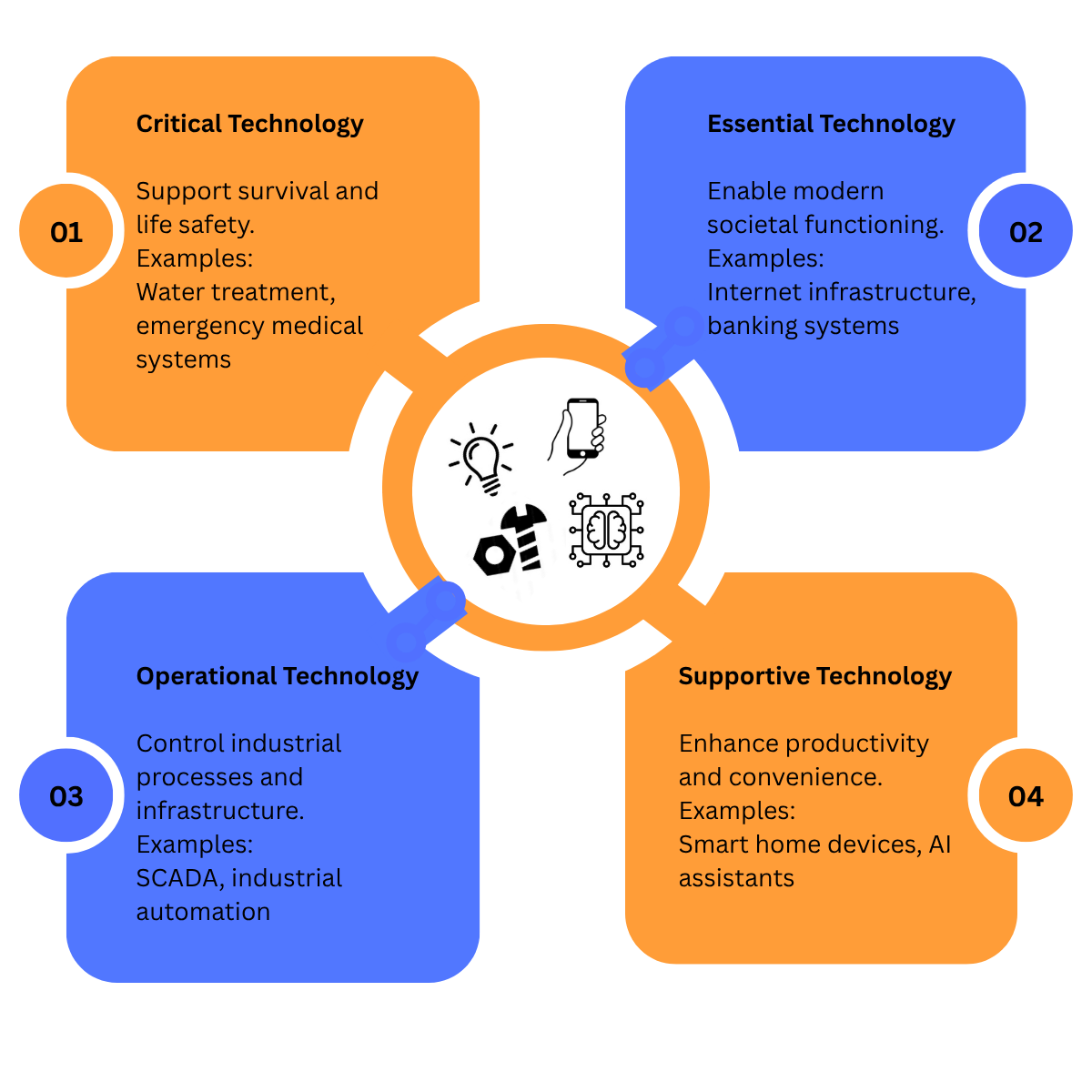 Is ASR Just Fancy Technology?
