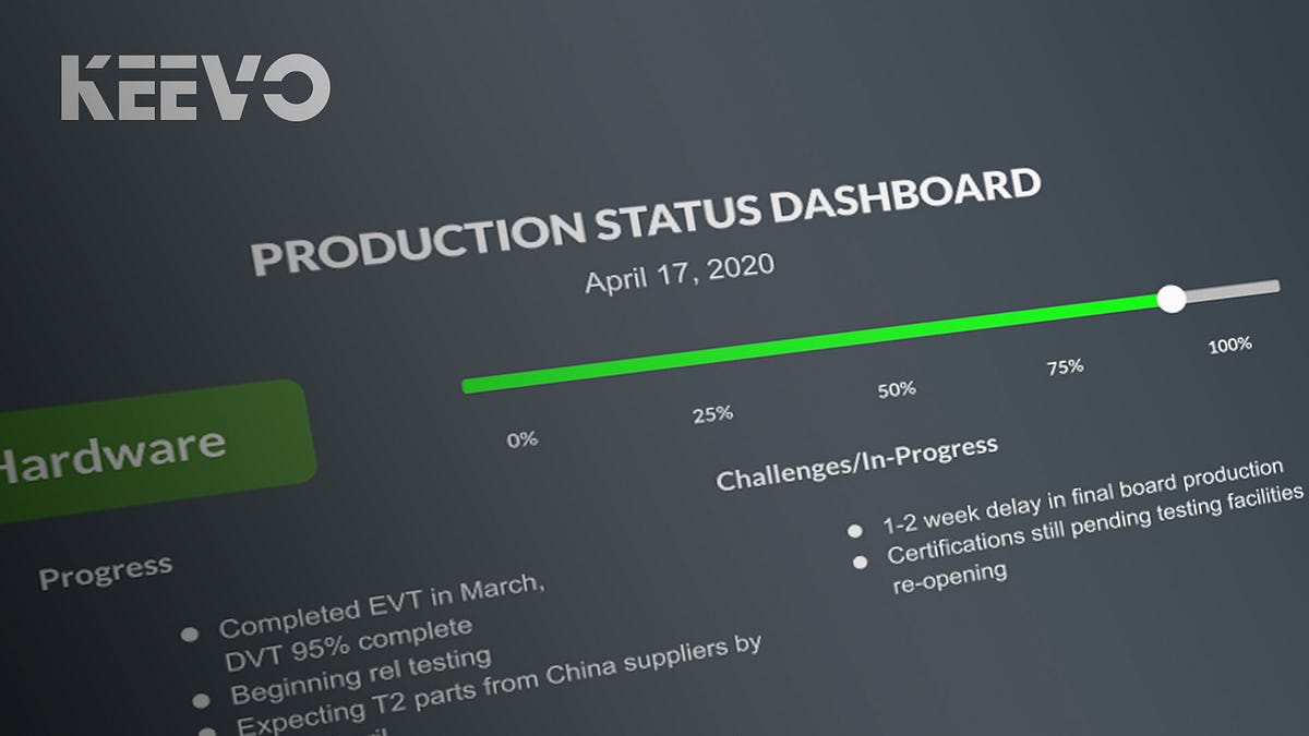 Updated 04/17— PSD (Production Status Dashboard) | by Team Keevo ...