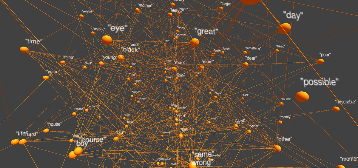 3D Force-Directed Graphs with Unity | by Mathieu d'Aquin | TDS Archive ...