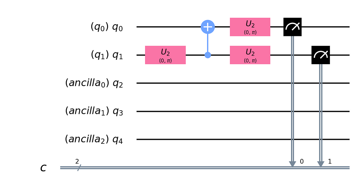 What’s New in Qiskit 0.12. improvements for measuring, simulating… by