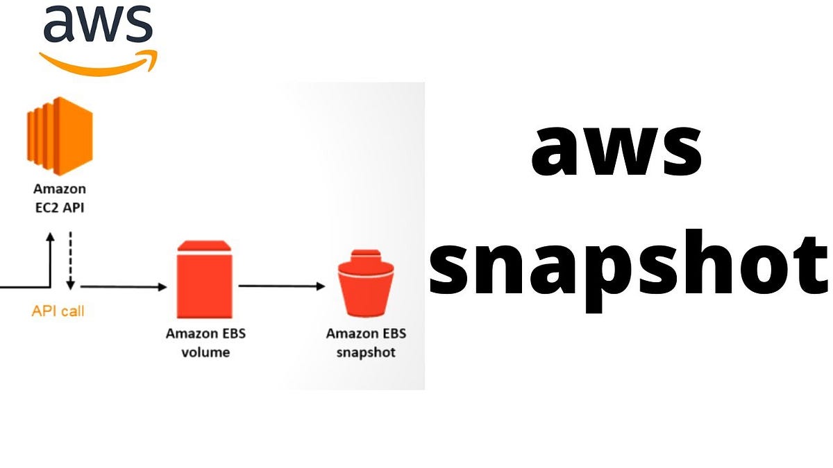 Efficient Solution to take Daily Snapshots of its Amazon Elastic Block