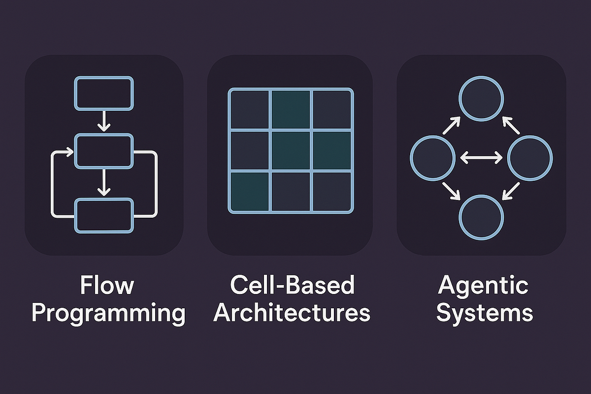 The Living Agent — Cell-Based Architecture, Flow Programming and ...
