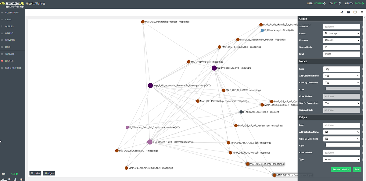 Data lineage using a Graph Database | by Wouter Trappers | Plumbers Of ...