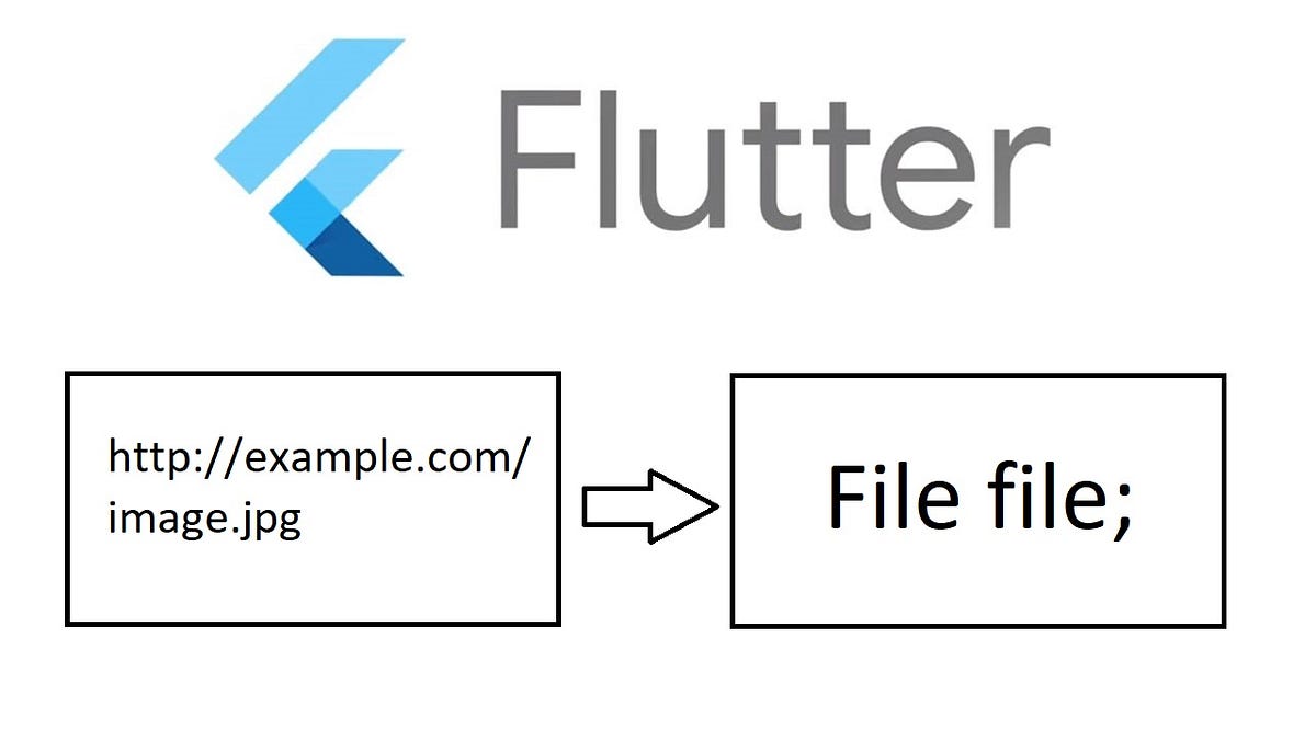 Convert Image URL to File format in Flutter by Gulshan Yadav Medium