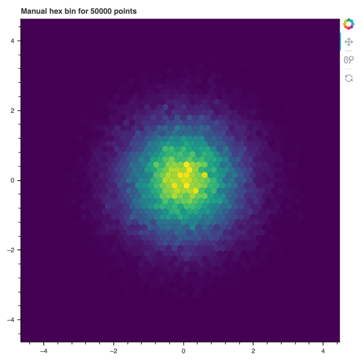 Highlights from the Bokeh Gallery | by Bokeh | bokeh