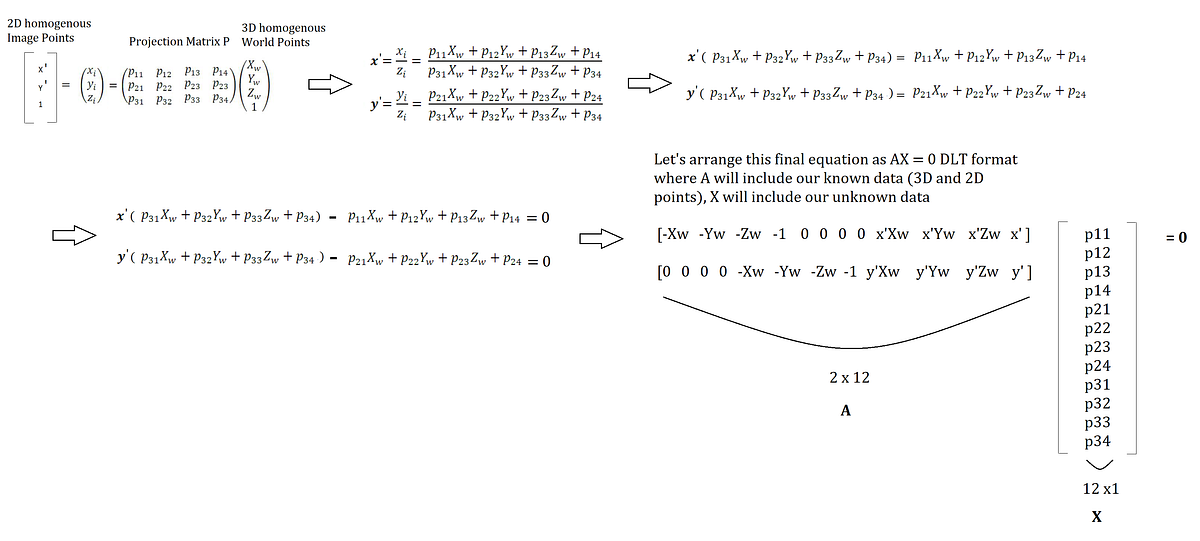 Visual Perception Camera Calibration by Yağmur Çiğdem Aktaş Medium