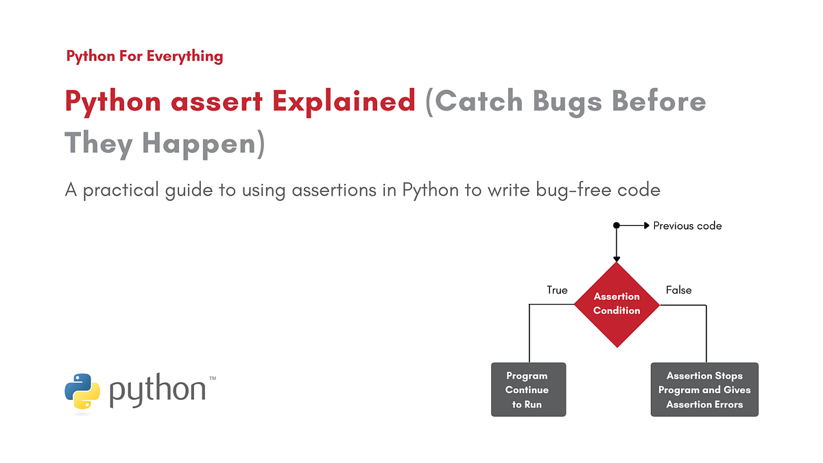 Python assert Keyword | Python For Everything