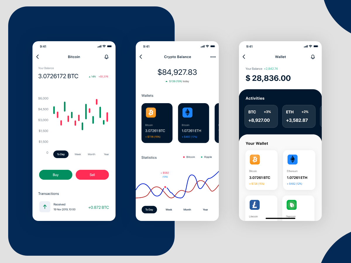 Cryptocurrency Exchange Script: Empowering Crypto Markets | by William Hill  | Javarevisited | Medium