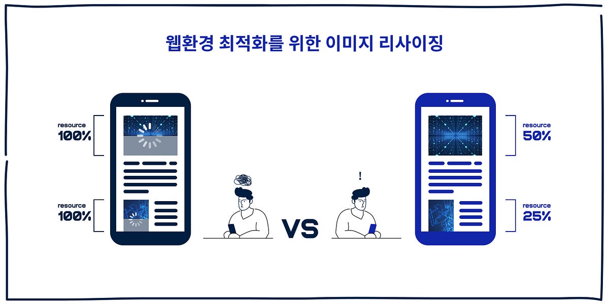 이미지 리사이징을 통해 웹 성능 개선하기