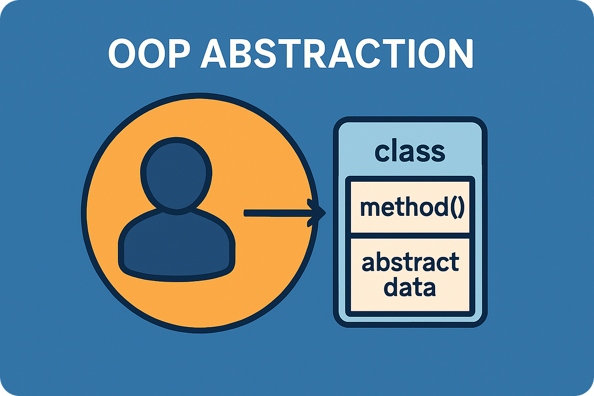 OOP Abstraction: Simplifying Complex Systems | by Ammar Yasser | Medium