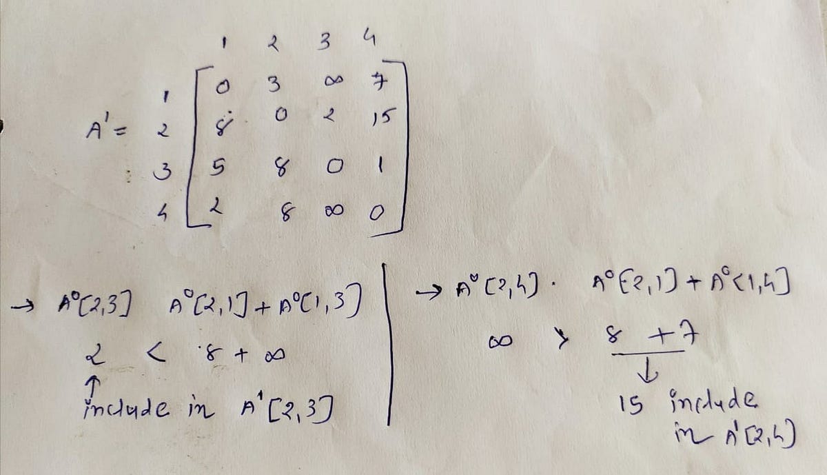 Floyd Warshall Algorithm. The Floyd Warshall Algorithm is for… | by ...