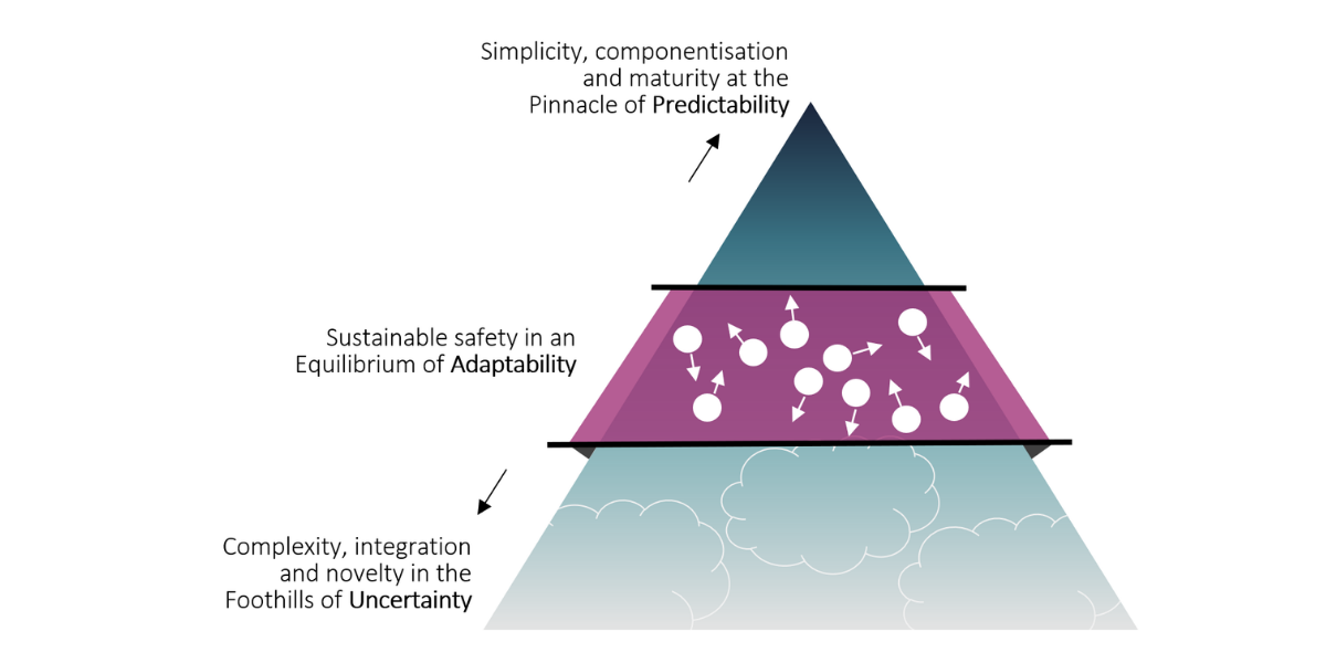 Up and down the Pyramid of Predictability by Assuring Autonomy