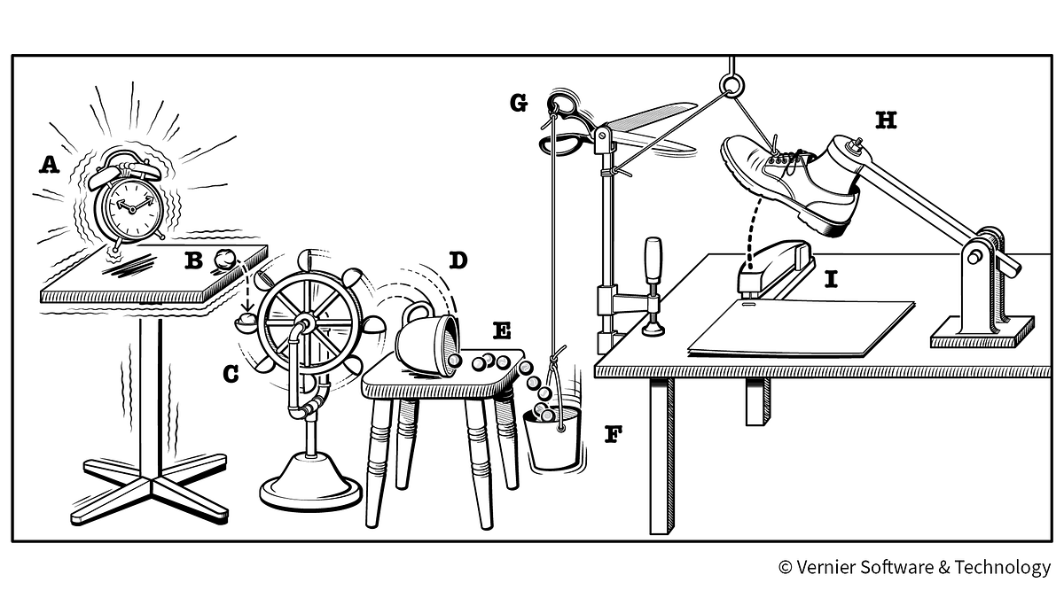 Rube Goldberg Machine Calculations | by Klaudiusz Kolaszewski | Medium
