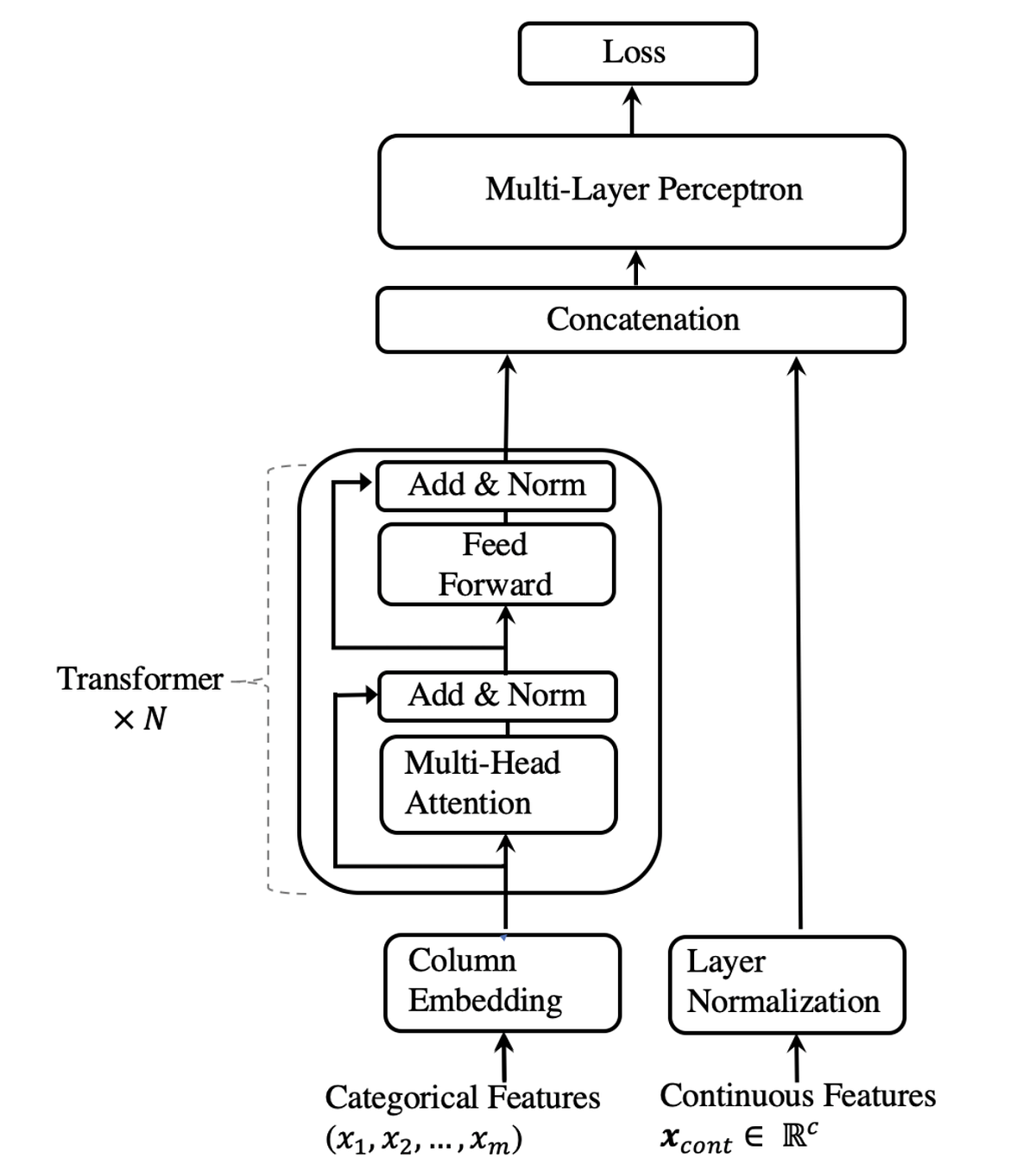 Transformers for tabular data hot or not? by Jakob Cassiman ML6team