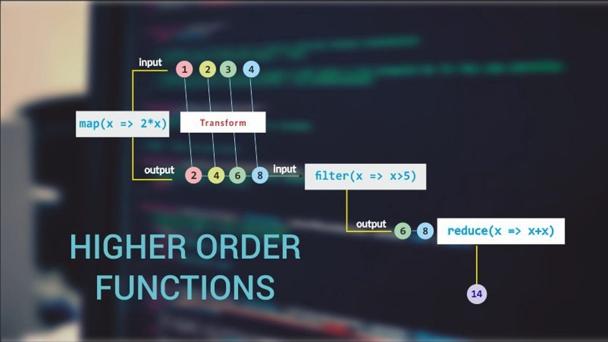 Higher-Order Functions Beginners Should Be Familiar With. | by Toyin ...