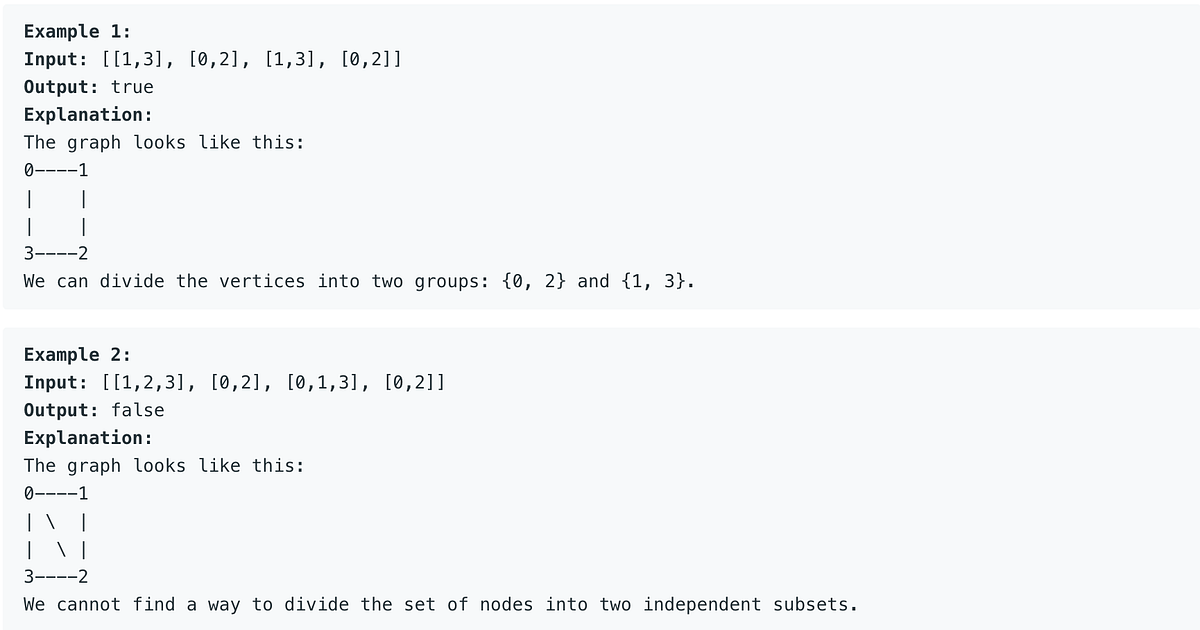 Java Check if an undirected graph is bipartite or not. by Shivani