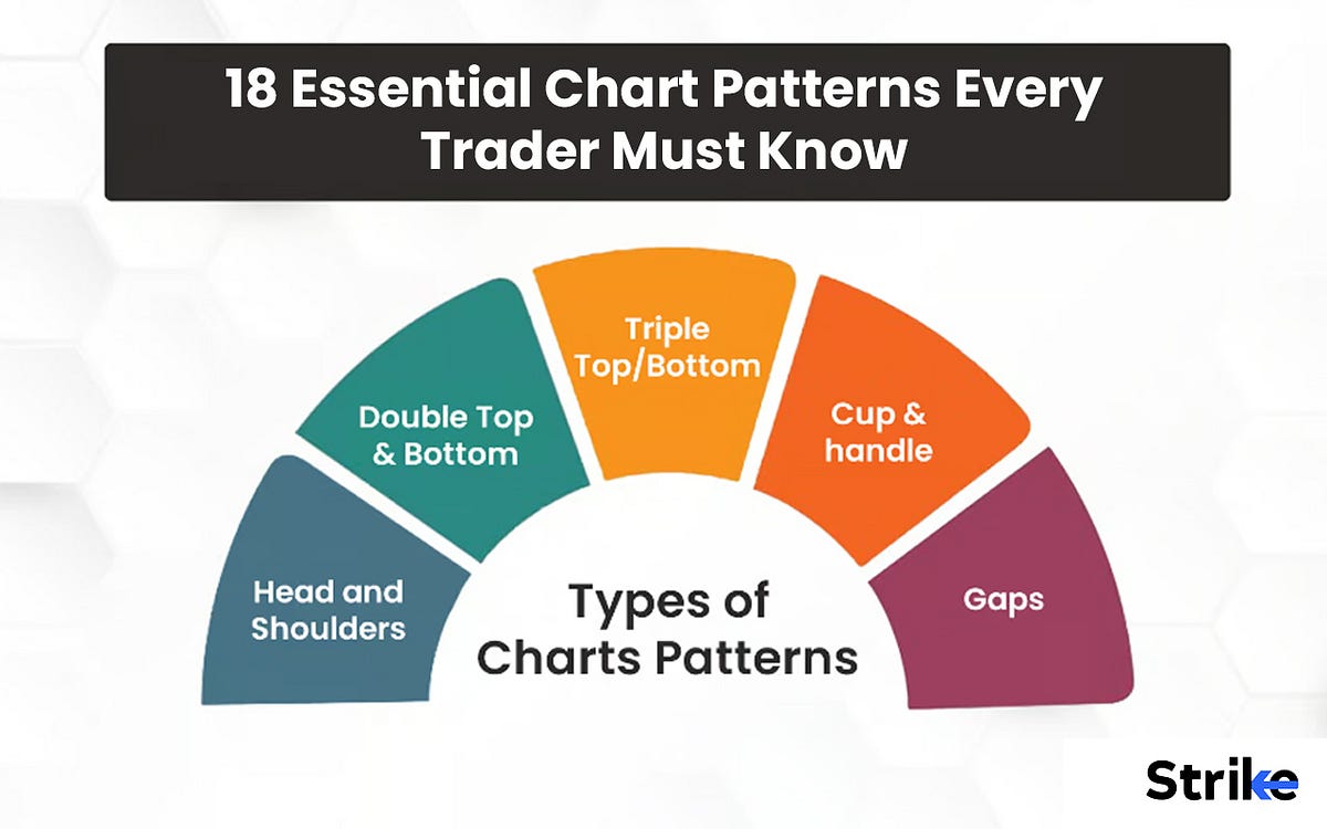 Mastering The Markets: 18 Essential Chart Patterns Every Trader Must 