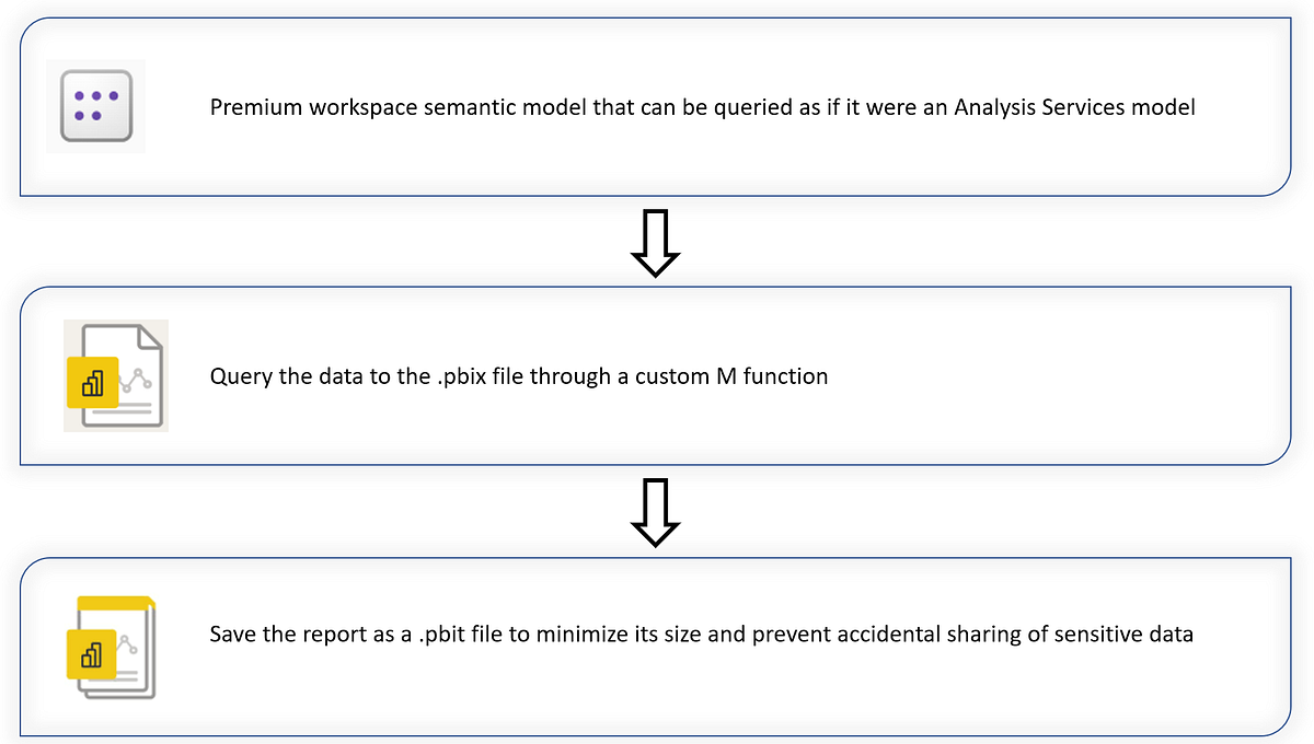 Adjusting overall partitions definitions logic through C script in