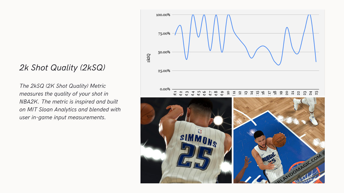 2k Shot Quality — Improving Your Basketball IQ by Steven Montani, JD