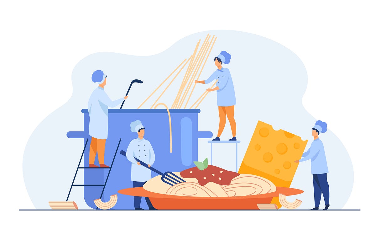 Global Food Processing Industry Trends by Brijesh Joshi Medium