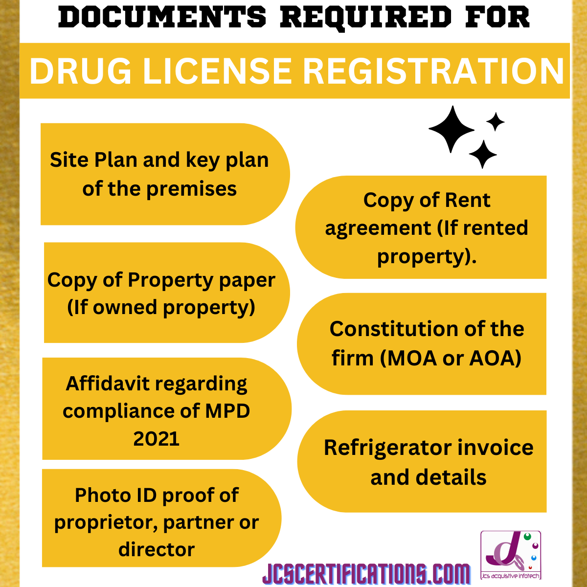 Drug license Registration in India by JCS Certification Medium