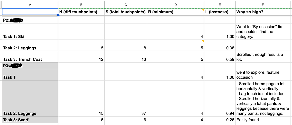 When and How I used Lostness metric in UX | by Jiyae Choi | Bootcamp ...