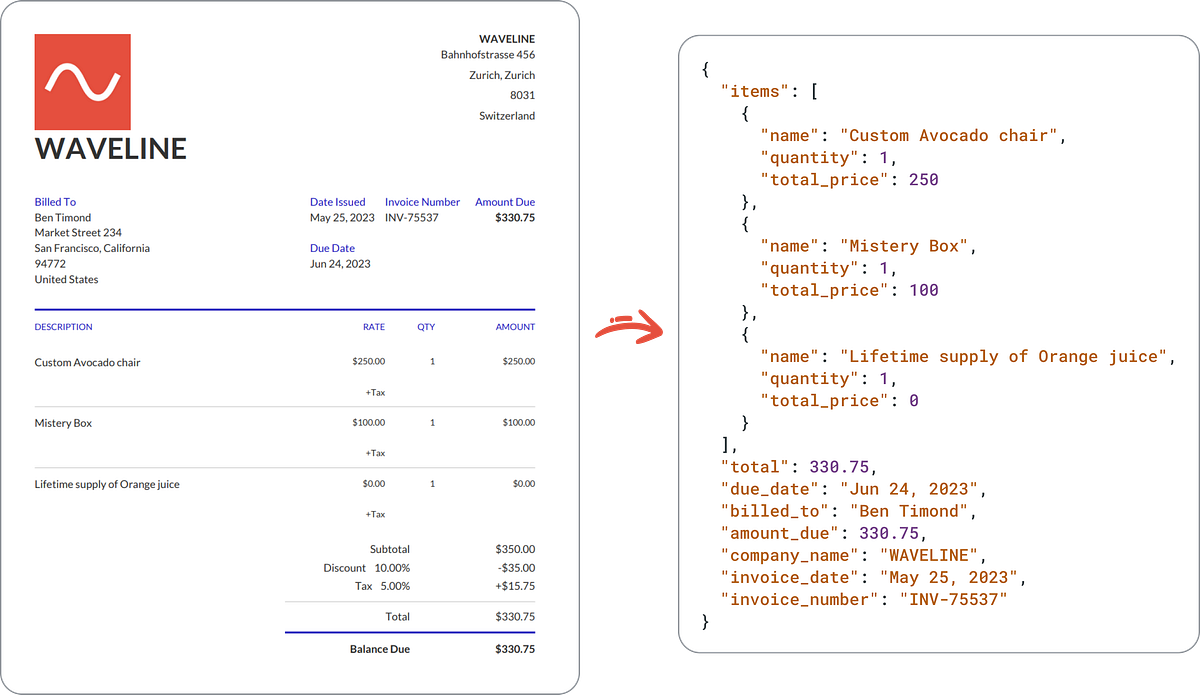 extract-data-from-documents-with-chatgpt-by-waveline-medium