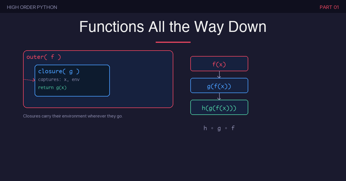 High Order Python — Part 1. Functional Python: Functions All the… | by ...