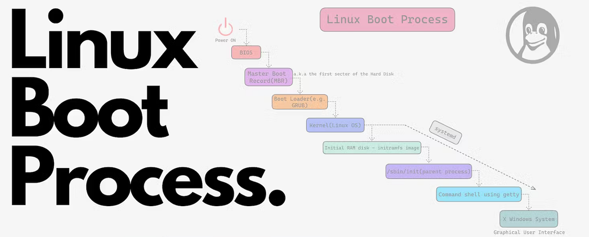 Exploring the Linux Boot Process: BIOS, Boot Blocks, and More | by ...