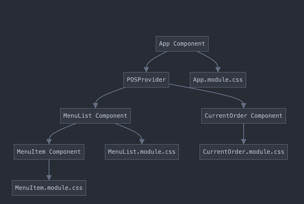 Blog Post 6: Enhancing the UI with CSS Modules and Animations | by ...
