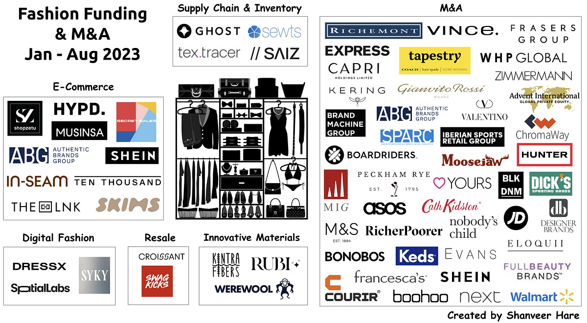 💰 Dealmaking is Back in Style: Fashion M&A & Funding in 2023, by Shanveer  Hare, Oct, 2023