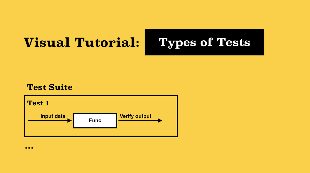A Visual Tutorial on Every Type of Test You Can Write | by Artur Basak ...
