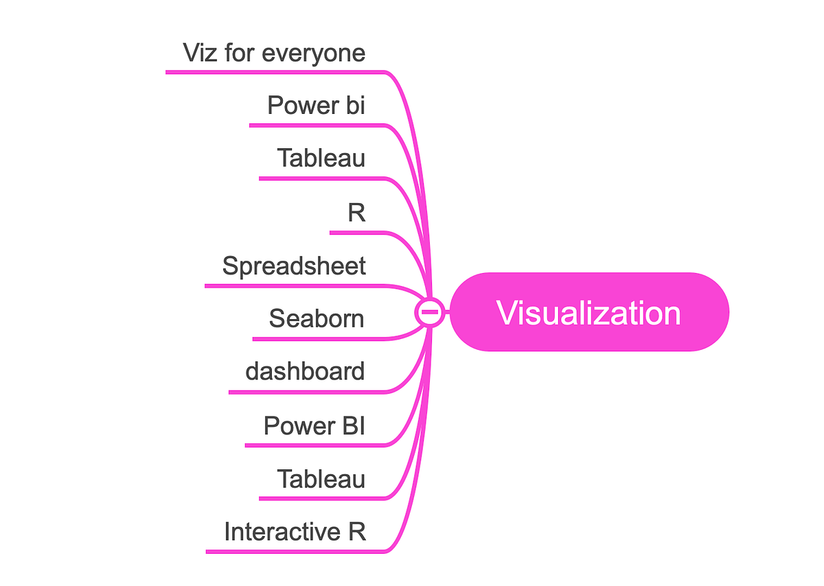 1/8 Advanced features + Intelligent questions = 10x Growth Leader 🔥 ...