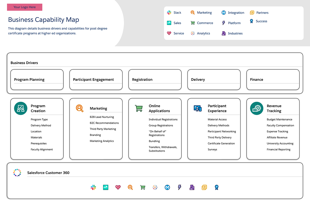 WellArchitected Solutions for Continuing Education by Salesforce Architects Salesforce