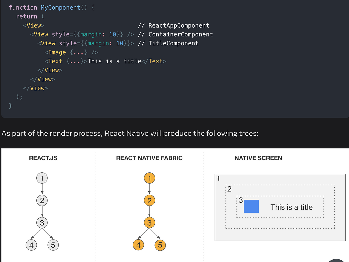 React Native Architecture | Medium