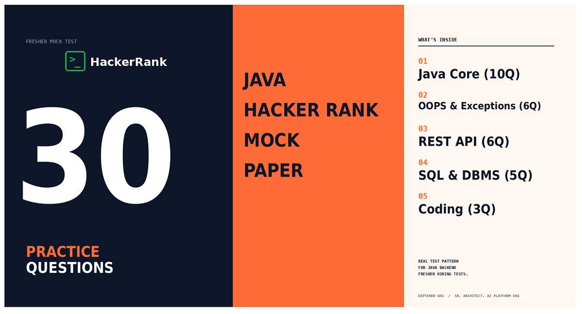 HackerRank Test for Java Backend Freshers | by Diptendu Das | May, 2026 ...