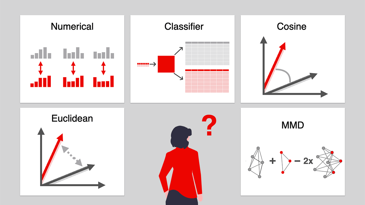 How to Measure Drift in ML Embeddings by Elena Samuylova Towards